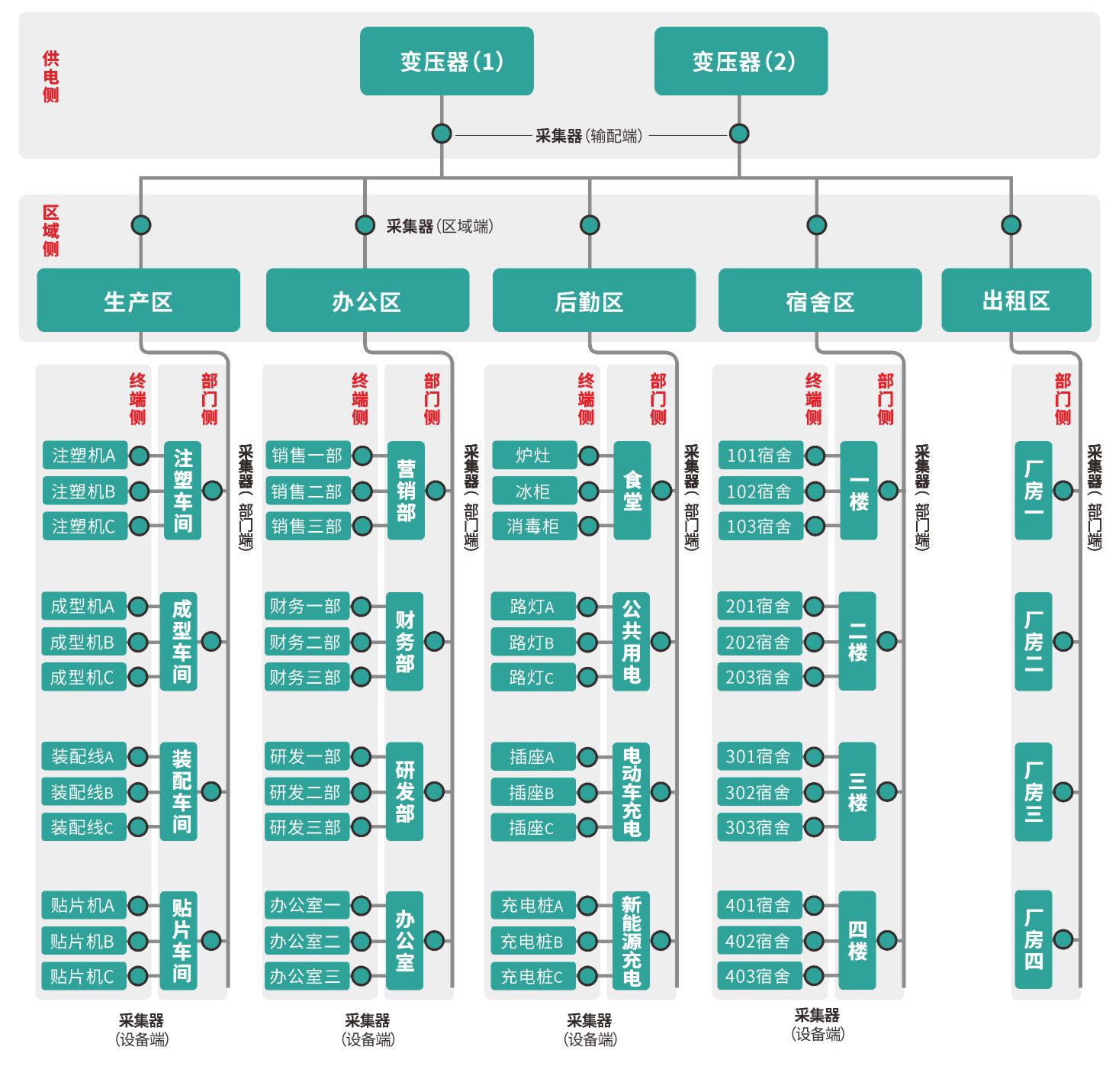 漯河市紅黃藍(lán)電子科技有限公司產(chǎn)品圖冊（250620）_(210mmX297mm)_編號(hào)081.jpg