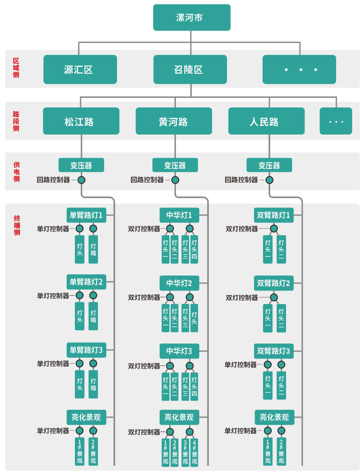 漯河市紅黃藍電子科技有限公司產(chǎn)品圖冊（250620）_(210mmX297mm)_編號089.jpg