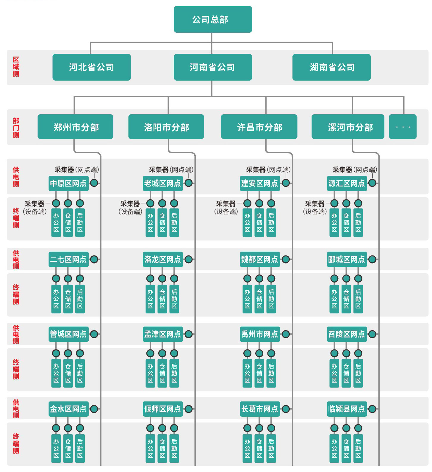 漯河市紅黃藍(lán)電子科技有限公司產(chǎn)品圖冊（250620）_(210mmX297mm)_編號086.jpg